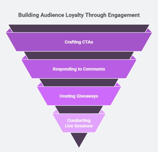 Web Design & Development Agency